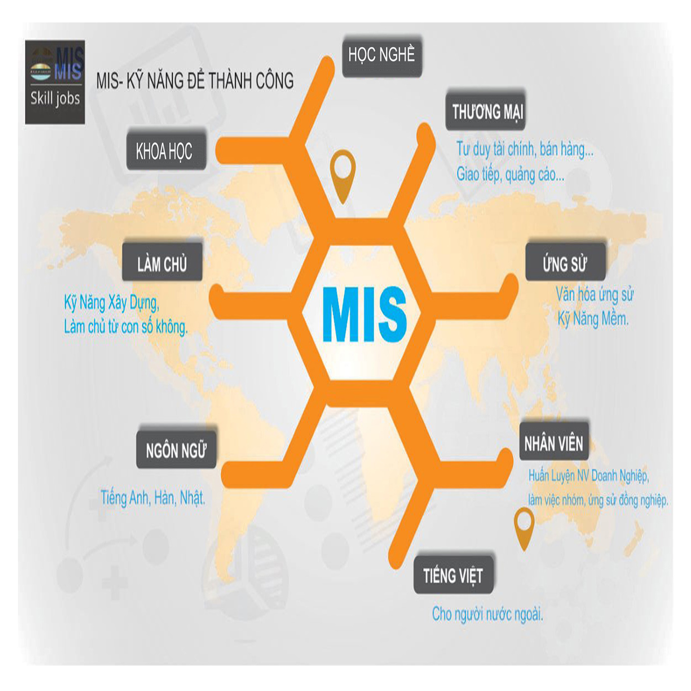 Mis education - Nghiệp vụ kho bãi toàn tập 